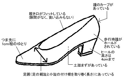 靴選びのポイント解説図